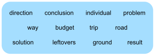 Options: direction, conslusion, individual, problem, way, budget, trip, road, solution, leftovers, ground, result.