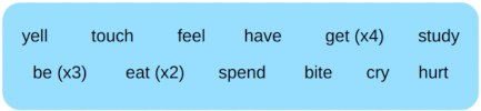 Options for the quiz: yell, touch, feel, have, get(x4), study, be(x3), eat(x2), spend, bite, cry, hurt.
